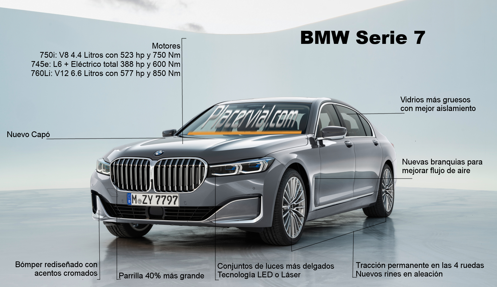 BMW Serie 7: Infografía