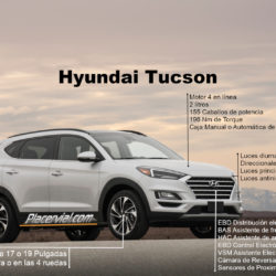 Hyundai Tucson: Infografía