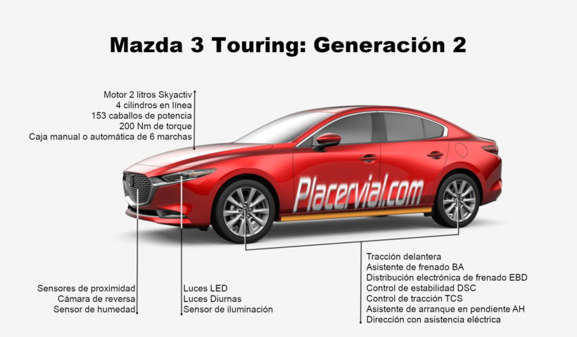 Mazda 3: Infografía