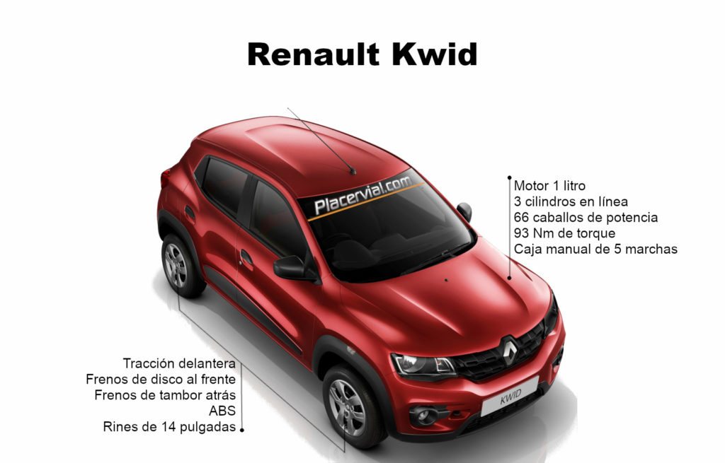  Top    Debilidades del Renault Kwid   Infografía   Video