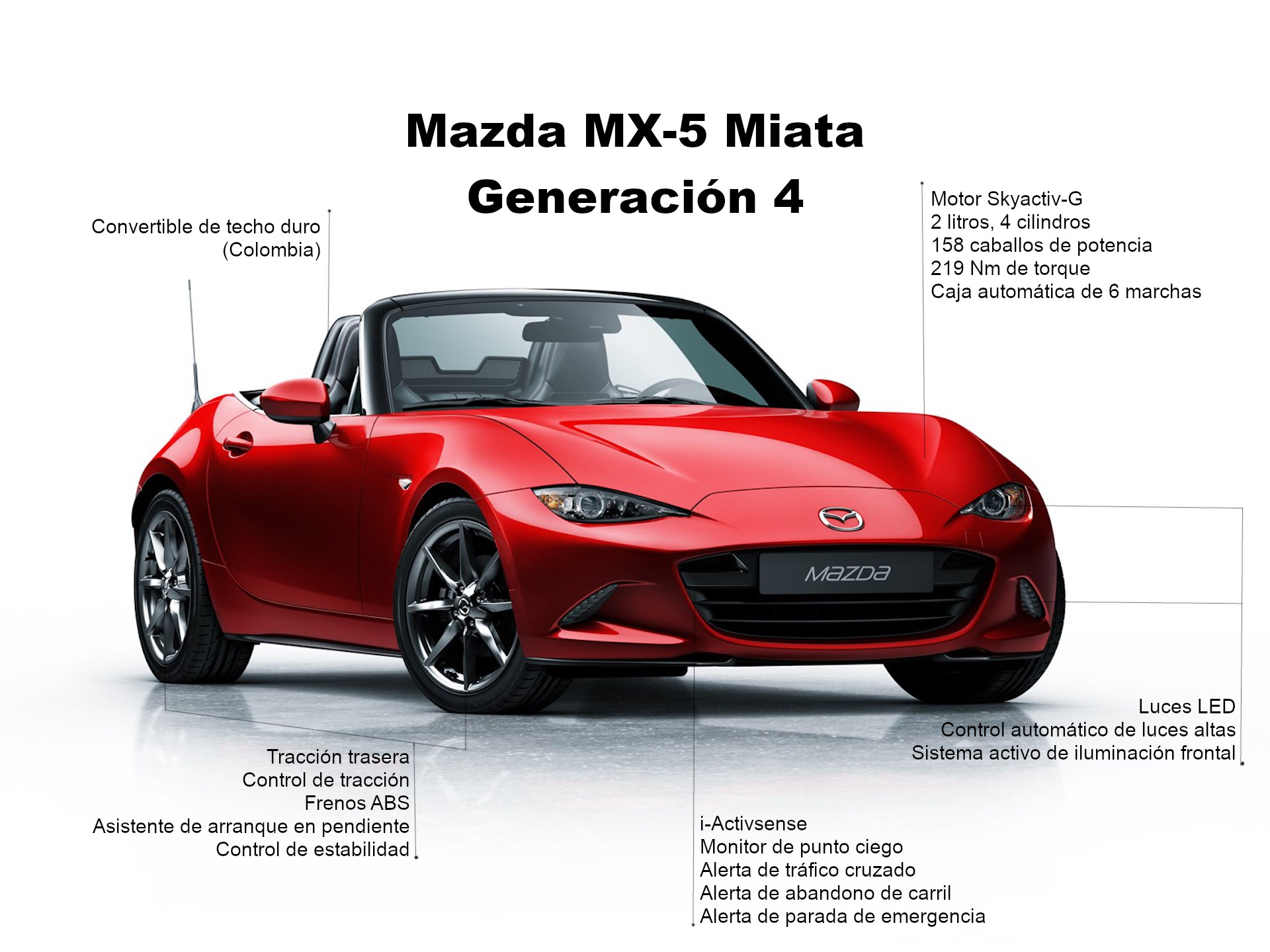 mazda-mx-5-info