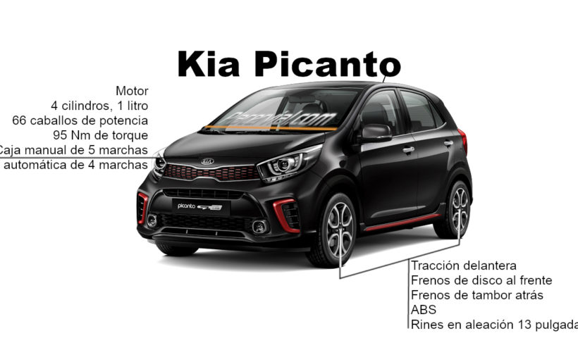 Kia Picanto: Infografía
