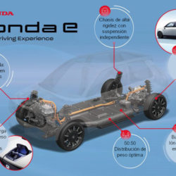 Plataforma eléctrica Honda: Infografía