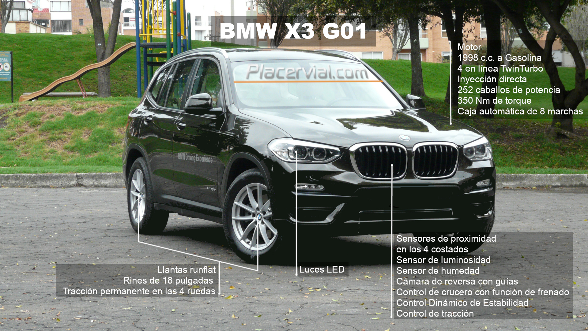 BMW X3 G01: Infografía