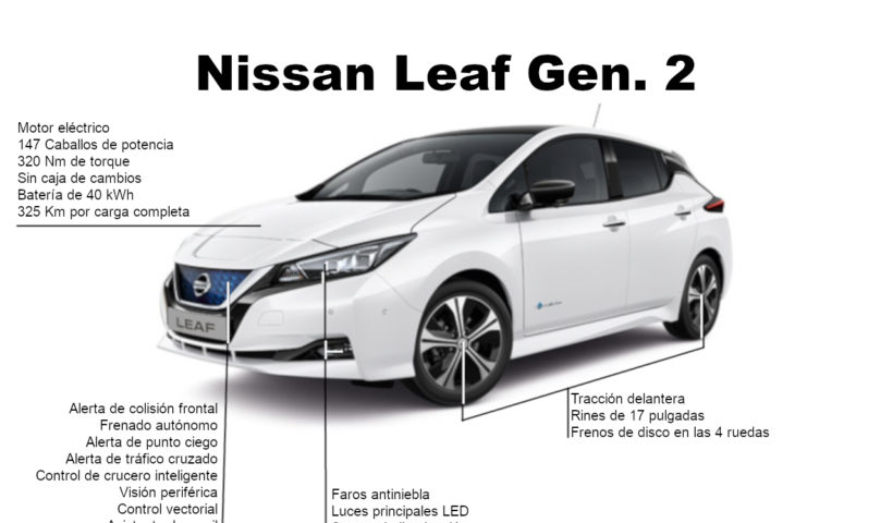 Nissan Leaf: Infografía