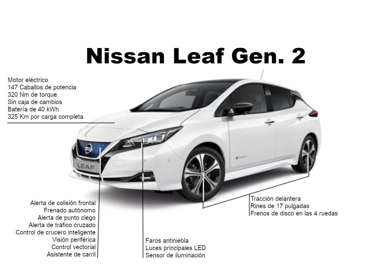 Nissan Leaf: Infografía