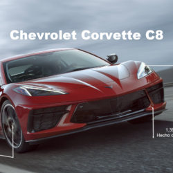 Chevrolet Corvette C8: Infografía