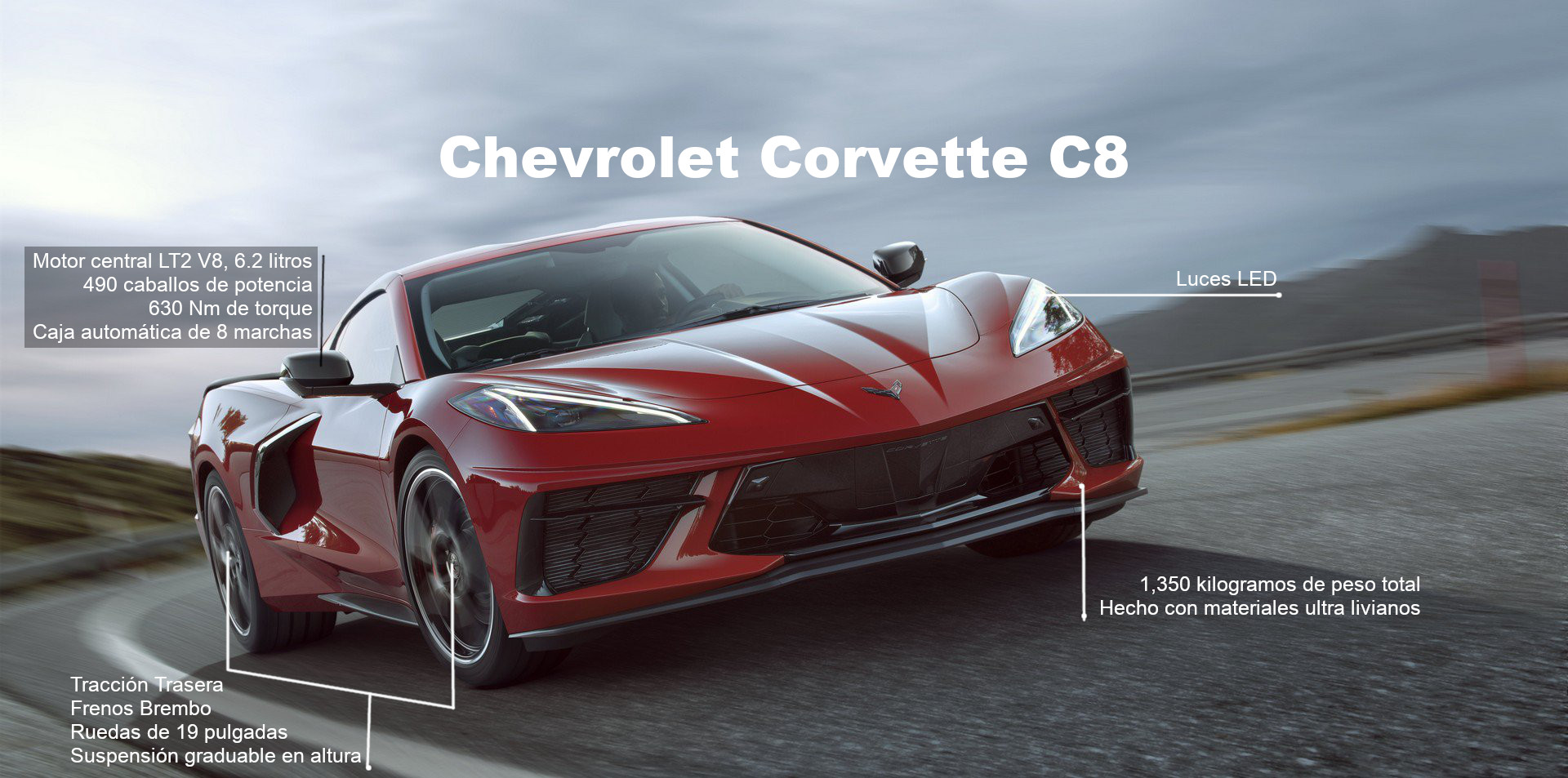 Chevrolet Corvette C8: Infografía