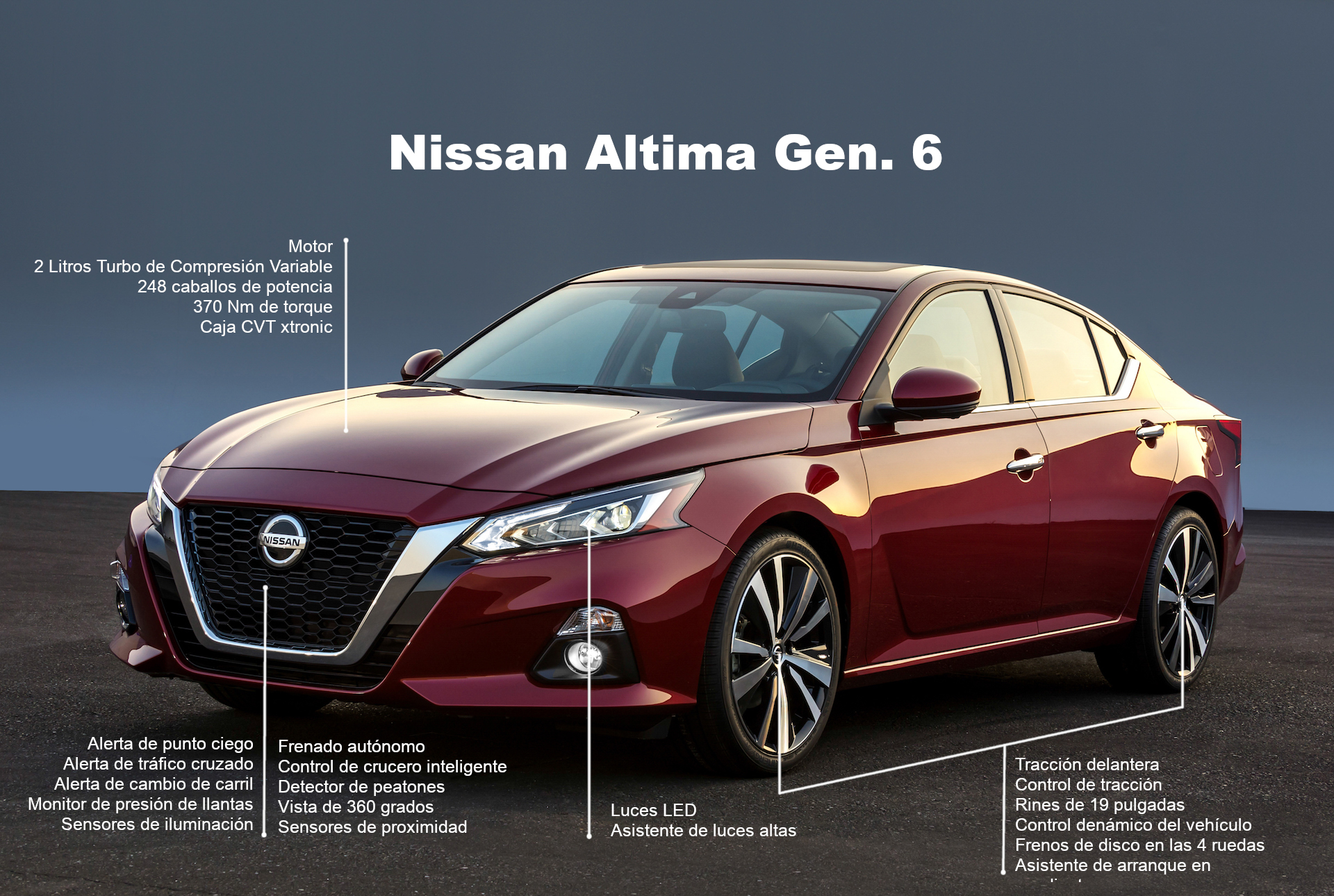 Nissan Altima: Infografía