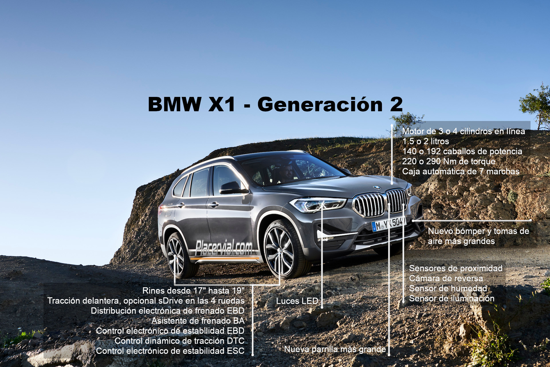 BMW X1: Infografía