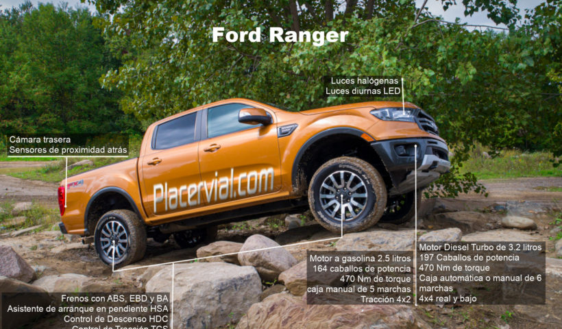 Ford Ranger: Infografía