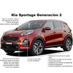 Kia Sportage: Infografía