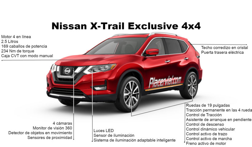 Nissan X-Trail: Infografía