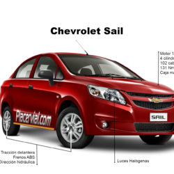 Chevrolet Sail: Infografía
