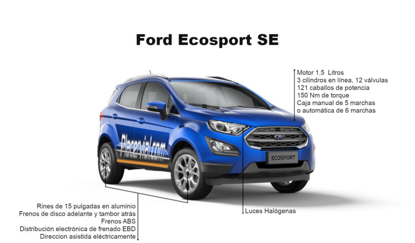 Ford Ecosport: Infografía