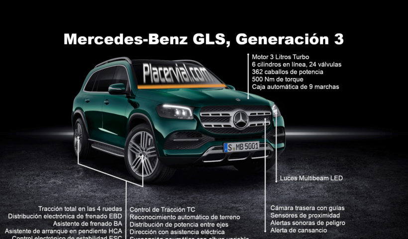 Mercedes-Benz GLS: Infografía