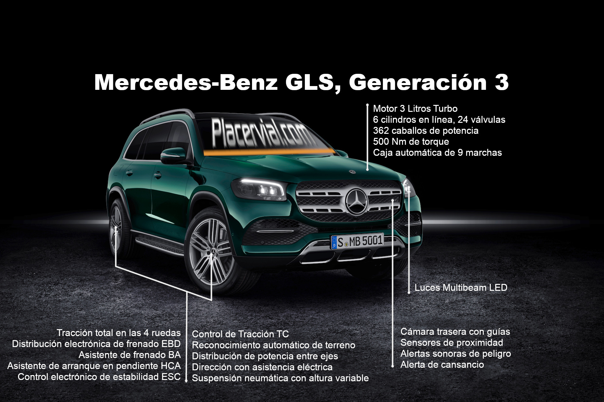 Mercedes-Benz GLS: Infografía