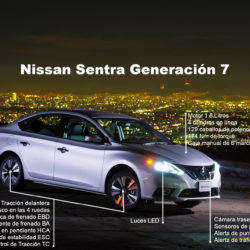 Nissan Sentra: Infografía