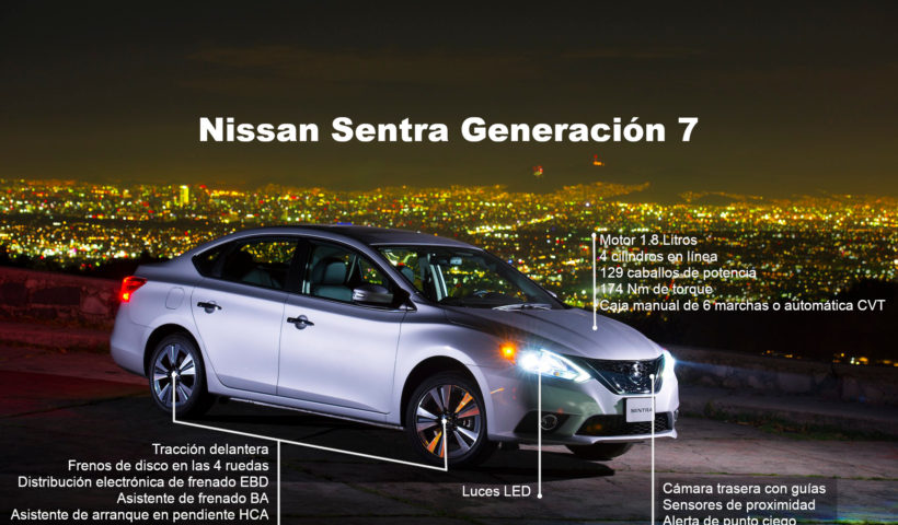 Nissan Sentra: Infografía