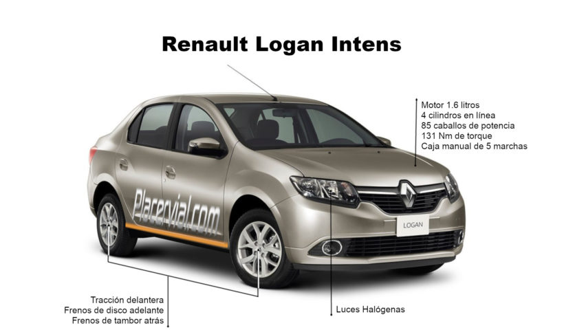 Renault Logan: Infografía