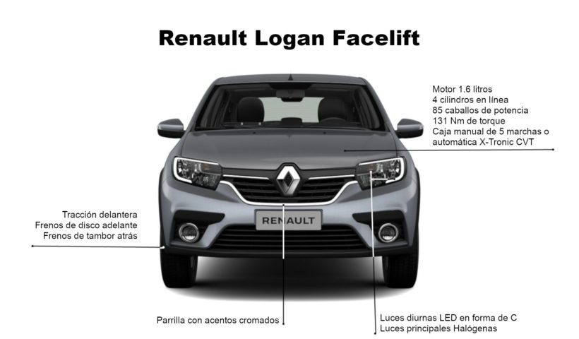 Renault Logan Renovado: Infografía