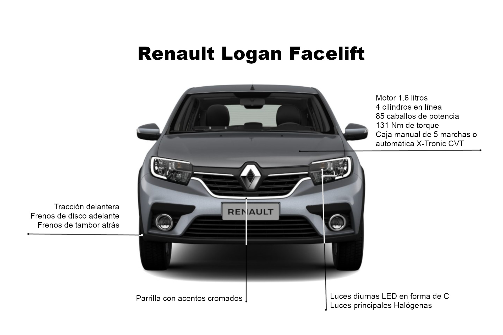 Renault Logan Renovado: Infografía