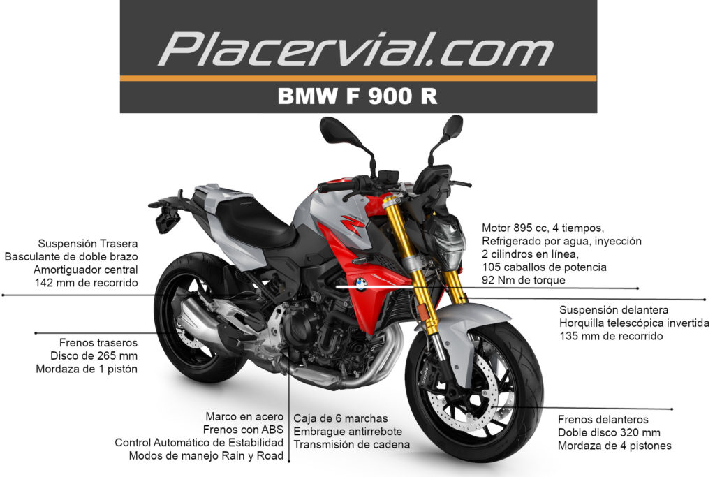 BMW F 900 R: Infografía