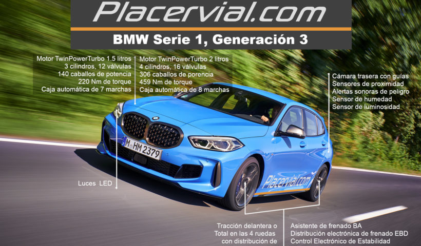 BMW Serie 1, Generación 3: Infografía