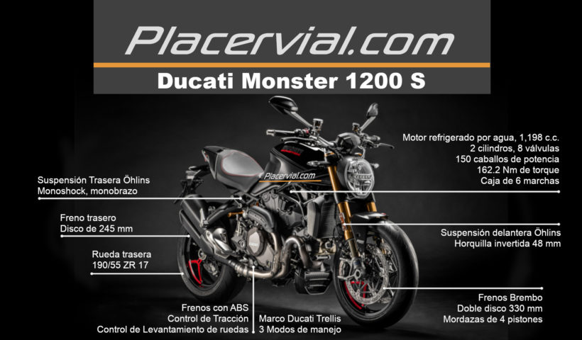 Ducati-Monster-1200S-info