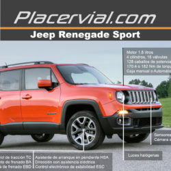 Jeep Renegade: Infografía