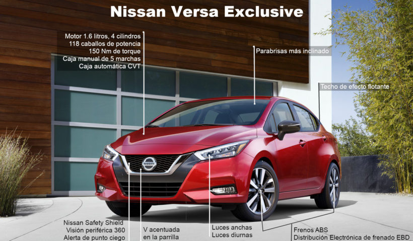 Nissan Versa Exclusive: Infografía