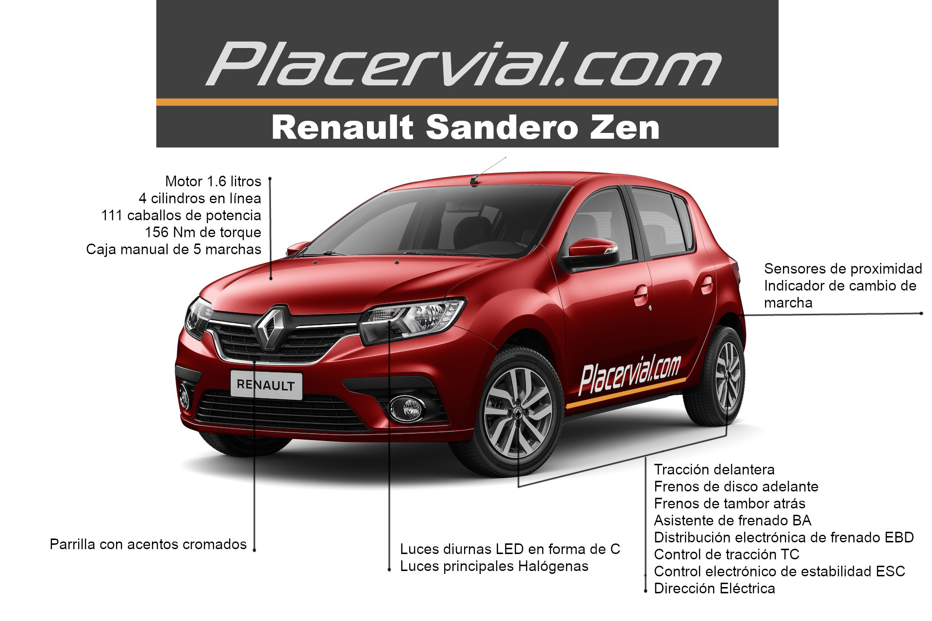 Renault Sandero Facelift: Infografía