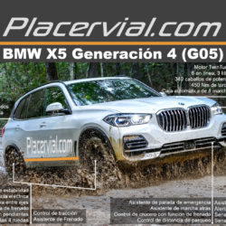 BMW X5 (G05): Infografía