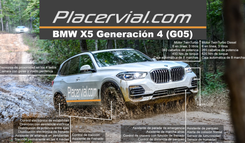 BMW X5 (G05): Infografía
