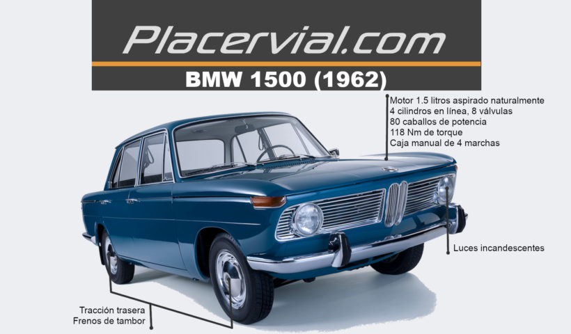 BMW 1500: Infografía