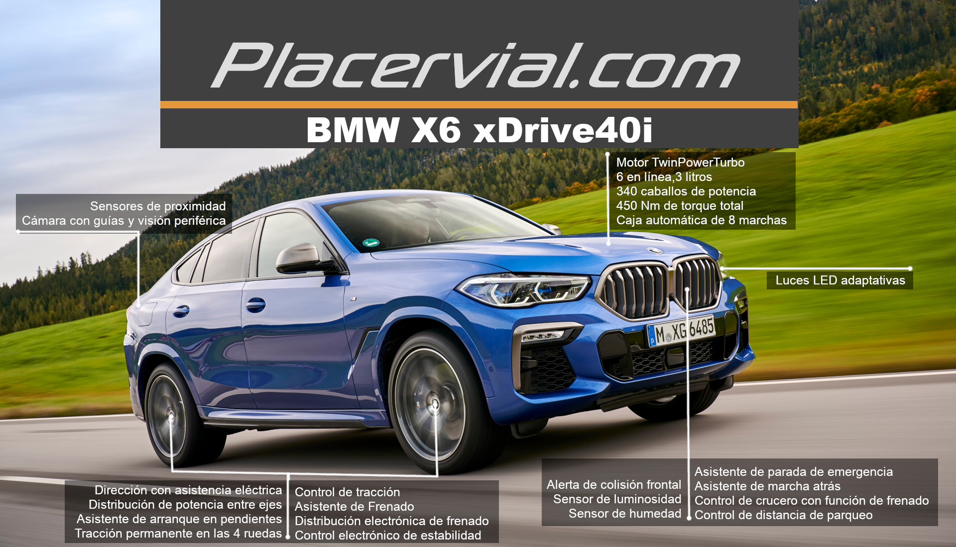 BMW X6 Infografía