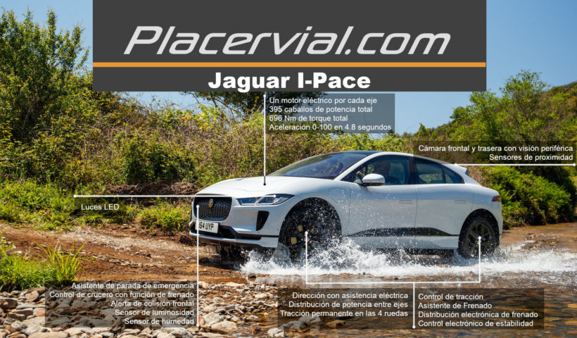 Jaguar I-Pace: Infografía