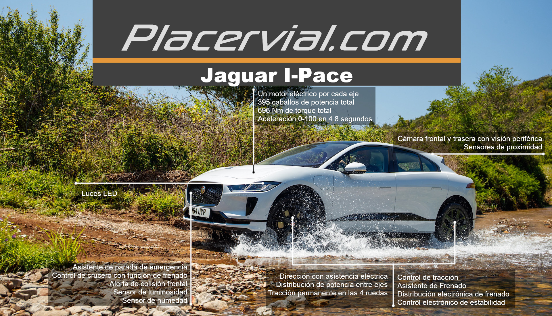 Jaguar I-Pace: Infografía