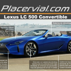 Lexus LC 500 Convertible: Infografía