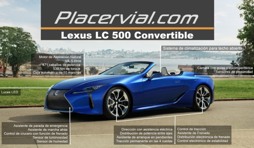 Lexus LC 500 Convertible: Infografía