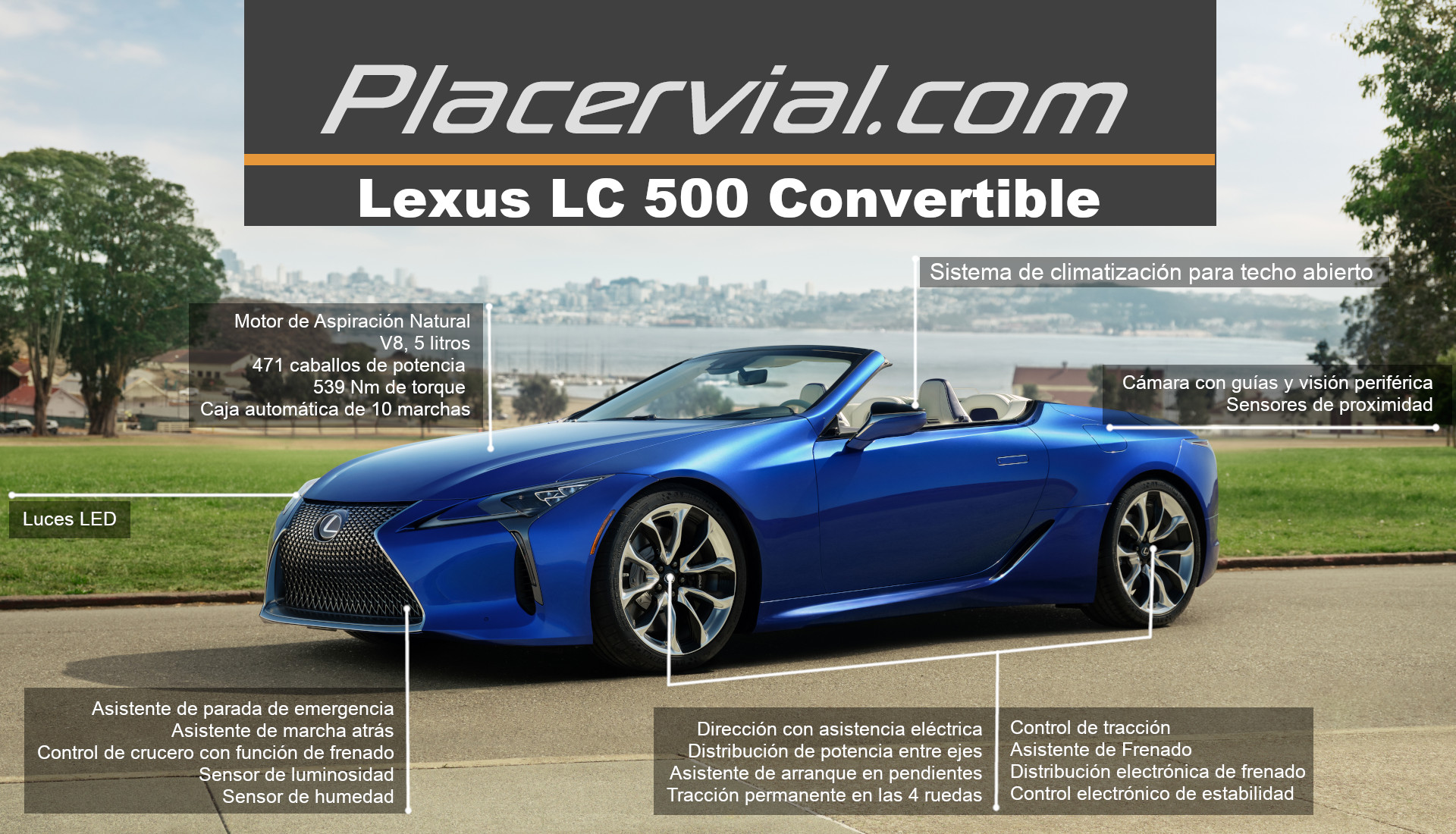 Lexus LC 500 Convertible: Infografía