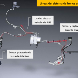 ABS en Motos