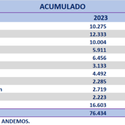 Acumulado mercado mayo 2024