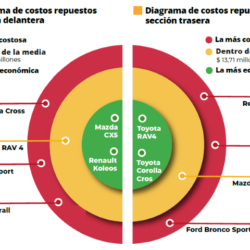 Sección delantera