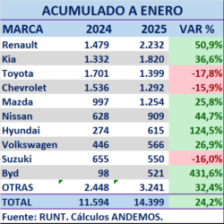 Mercado automotor