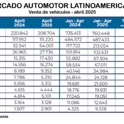 Mercado LATAM abril 2025 apaisado tit