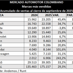 Marcas