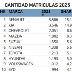 Marcas