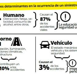 660 Factores de ocurrencia siniestros