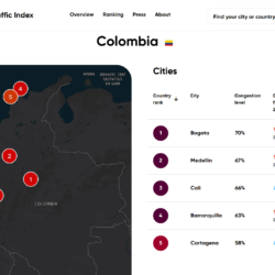 Ciudades colombianas